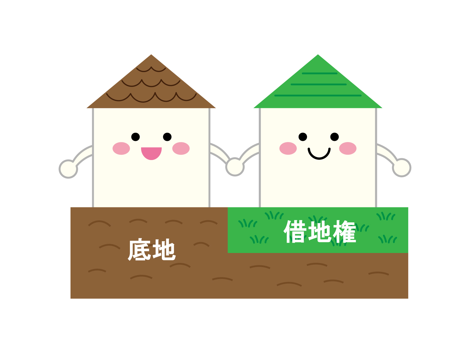 借地権売却の完全ガイド|高く売るための方法・流れと相場を徹底解説